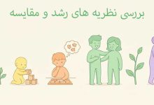 PDF نظریه های رشد و جدول مقایسه نظریه های رشد