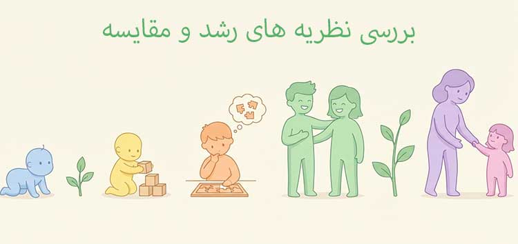 PDF نظریه های رشد و جدول مقایسه نظریه های رشد