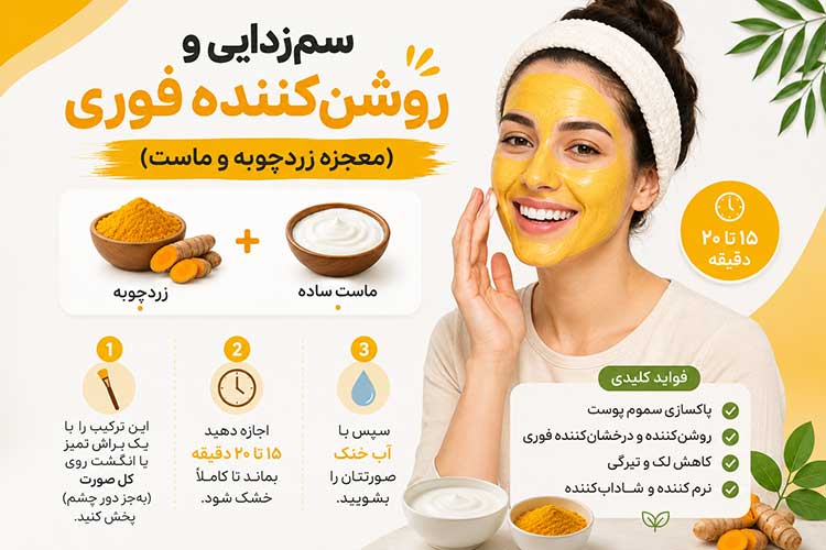 ماسک زردچوبه و ماست