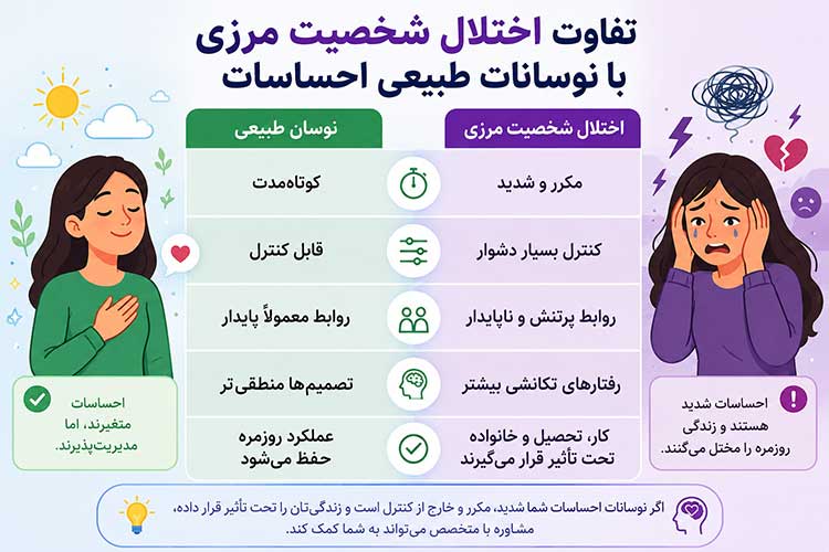 اختلال روان تفاوت اختلال شخصیت مرزی با نوسانات طبیعی احساسات