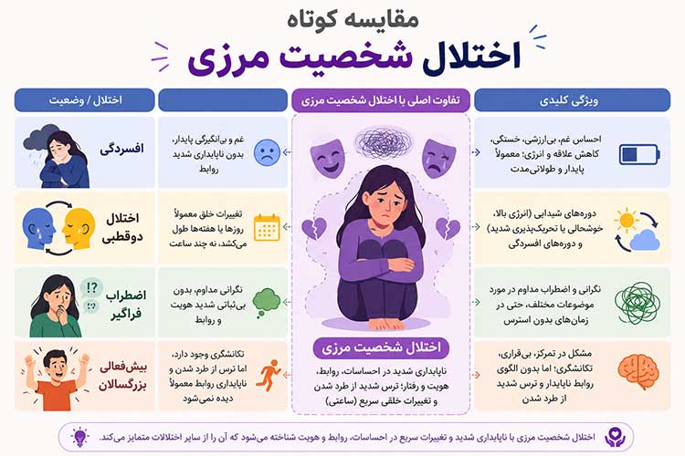 اختلال روان اختلال شخصیت مرزی